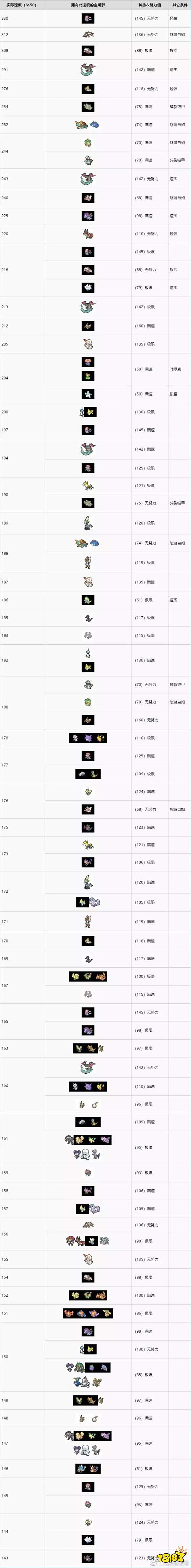 宝可梦剑盾怎么看速度线 速度线一览表