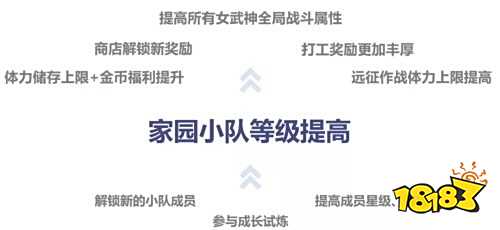 崩坏3家园升级攻略