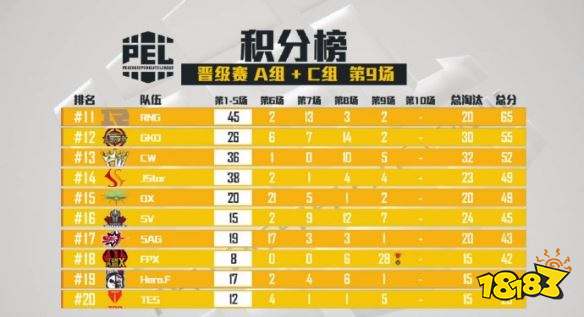 PEL和平精英职业联赛 晋级赛AC组第九场