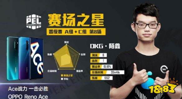 PEL和平精英职业联赛 晋级赛AC组第八场