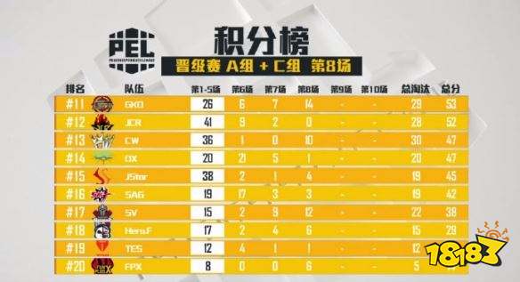 PEL和平精英职业联赛 晋级赛AC组第八场