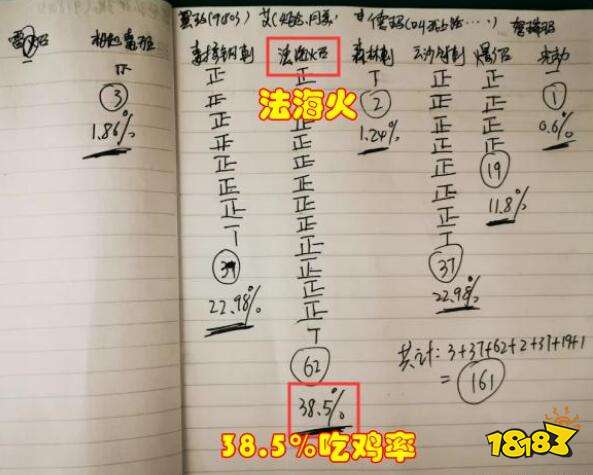 云顶之弈S2高胜率吃鸡阵容 9.23海洋火阵容搭配思路