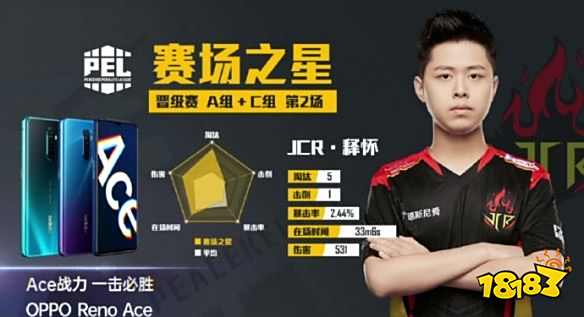 PEL和平精英职业联赛 晋级赛AC组第二场