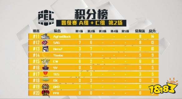 PEL和平精英职业联赛 晋级赛AC组第二场