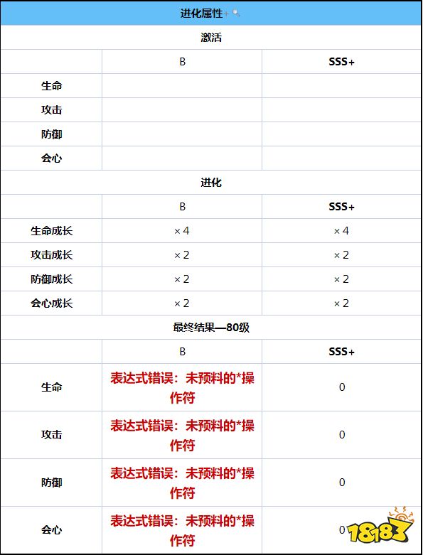 战双帕弥什丽芙暗蚀怎么样 丽芙暗蚀技能图鉴一览