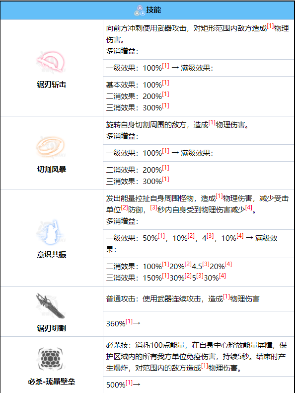 战双帕弥什七实风暴怎么样 七实风暴技能图鉴一览