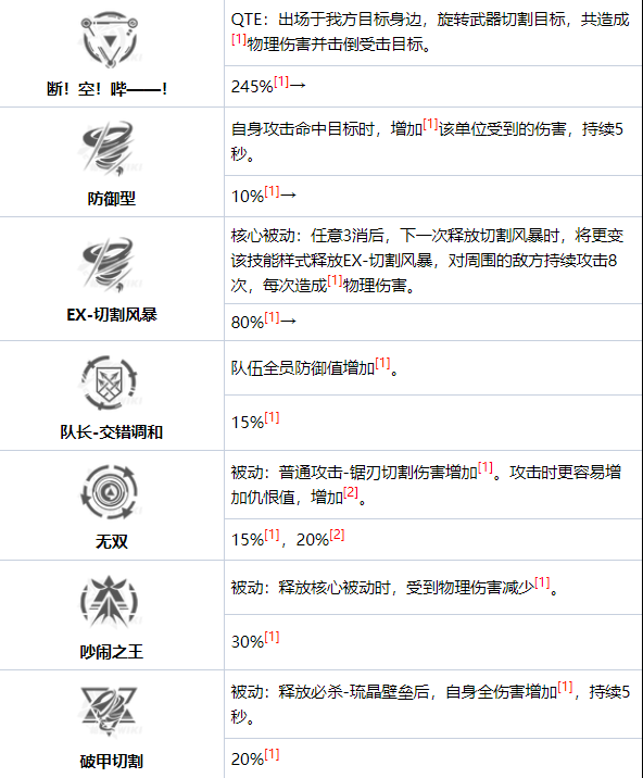 战双帕弥什七实风暴怎么样 七实风暴技能图鉴一览