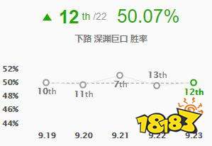 LOL征服者大嘴怎么玩？S10大嘴全新出装符文攻略