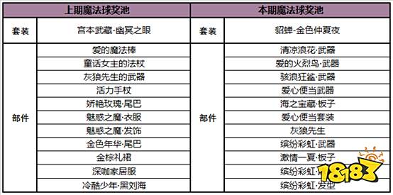 魔法球更新 貂蝉星元套装-金色仲夏夜重新上架