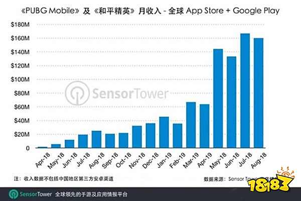 PEL和平精英晋级赛结束 西安赛事白热化