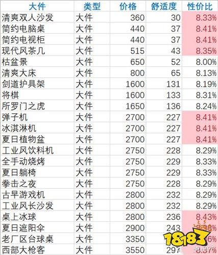 双生视界夏日主题家具怎么样 咖啡馆家具性价比排行攻略