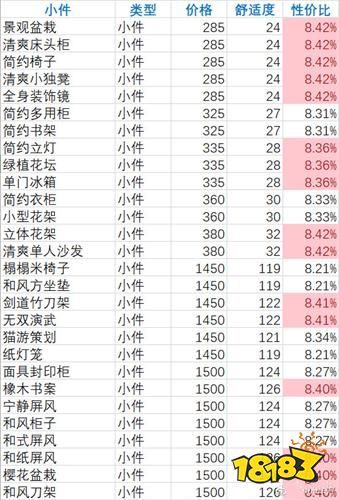 双生视界夏日主题家具怎么样 咖啡馆家具性价比排行攻略