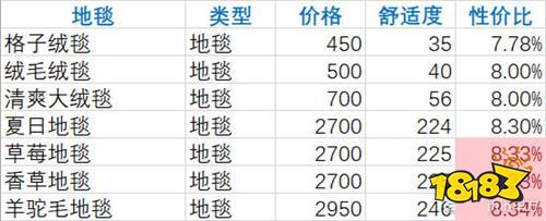 双生视界夏日主题家具怎么样 咖啡馆家具性价比排行攻略