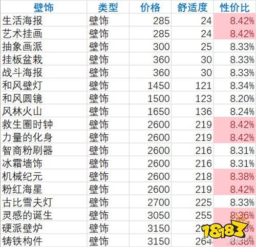 双生视界夏日主题家具怎么样 咖啡馆家具性价比排行攻略