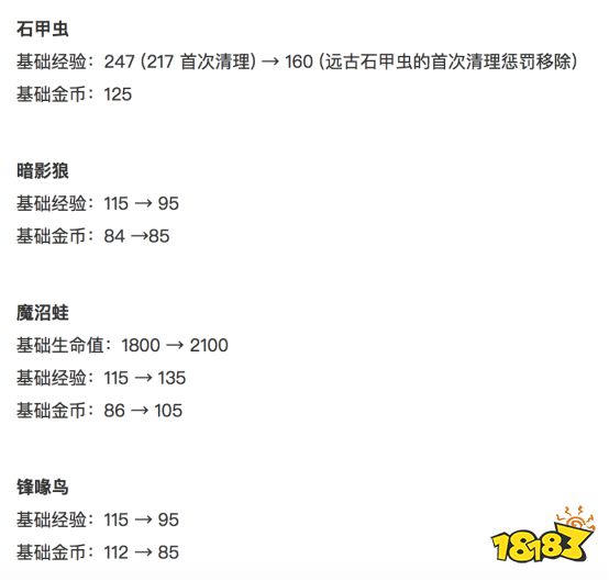 S10季前赛打野路线汇总 LOL打野速3刷野路线介绍