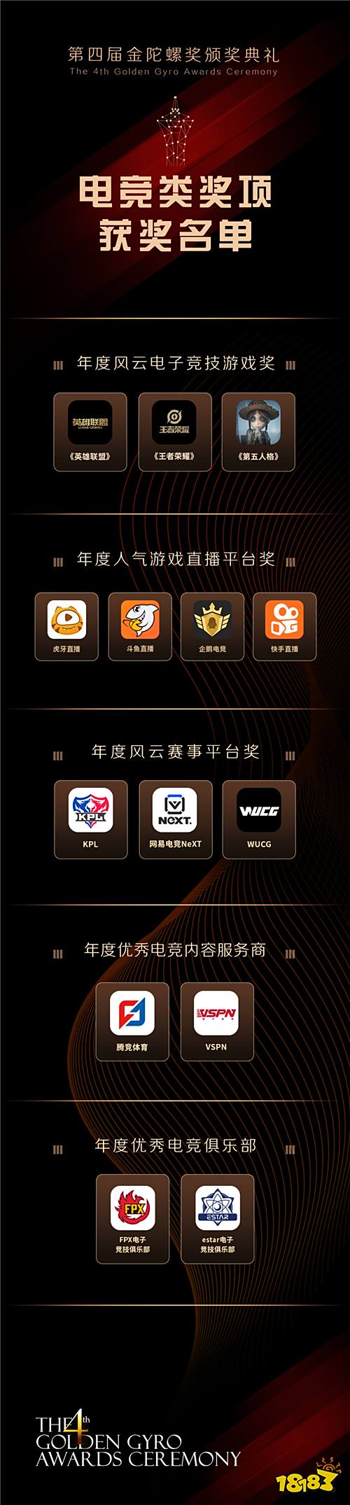 3000+人气大会FBEC2019圆满闭幕,第四届金陀螺奖获奖名单揭晓!