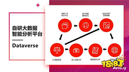FBEC2019 | 狂热网络CEO严曦: 数据思维助力出海发行