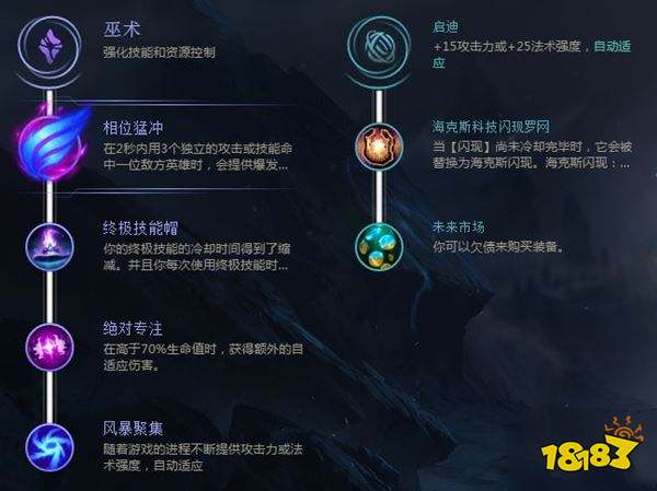 LOLS10季前赛火男怎么玩 火男玩法技巧出装加点攻略