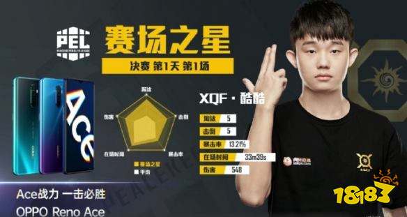 和平精英PEL决赛第一场 XQF拿下第一场蛋糕