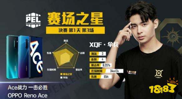 和平精英PEL决赛第三场 XQF再拿下第三场蛋糕