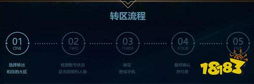 LOL转区系统半价什么时候开始 LOL转区半价多久一次