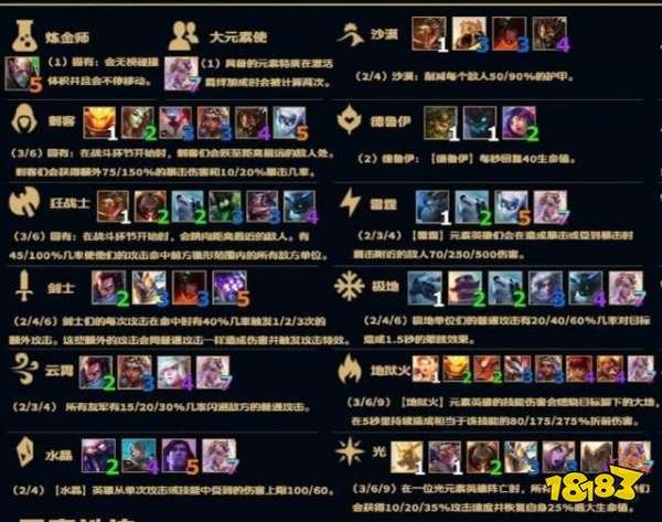 云顶之弈S2新手玩家须知 云顶之弈基础技巧汇总