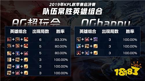 QGhappy vs AG超玩会：双G大战，荣光折戟一瞬之间