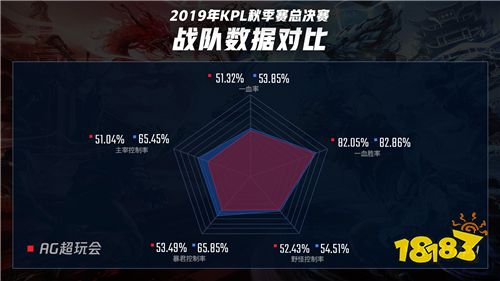 QGhappy vs AG超玩会：双G大战，荣光折戟一瞬之间