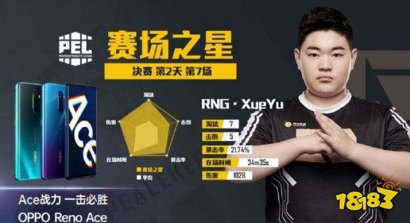 和平精英PEL决赛第七场 RNG拿下第五场蛋糕