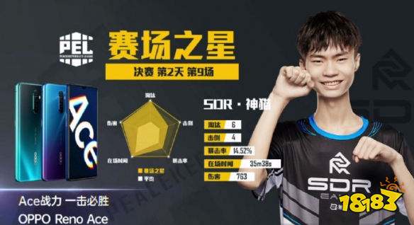 和平精英PEL决赛第九场 SDR拿下第九场蛋糕