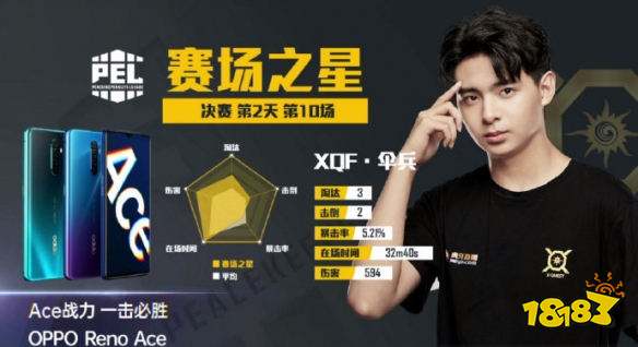 和平精英PEL决赛第十场 XQF拿下第十场蛋糕