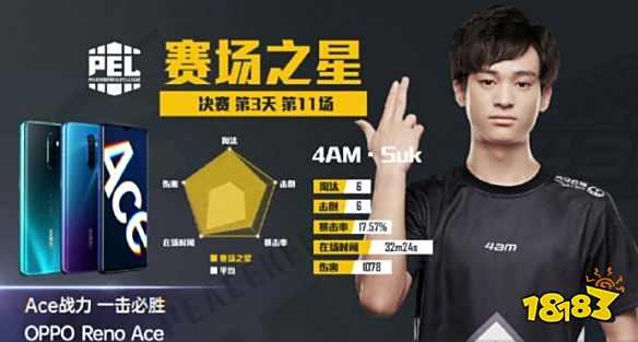 和平精英PEL决赛第11场 SDR拿下第11场蛋糕