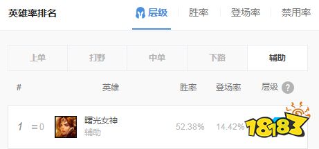 全新辅助装适配英雄盘点 9.24日女赛娜下路称王