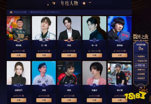 微博年度人物实时排名更新 UZI超越王一博肖战登顶