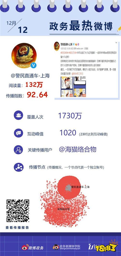 次元壁破裂!警民直通车-上海与《明日方舟》陈 Sir一同提醒您“12·12”防电信网络诈骗指南