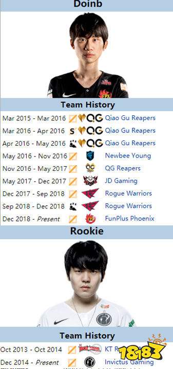 Rookie是LPL本地选手吗？满足LPL本地选手资格都有谁？