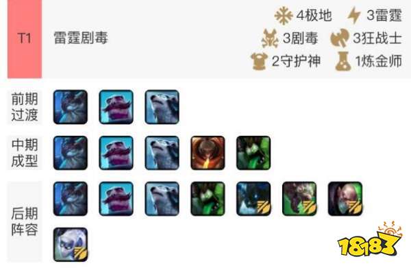 云顶之弈雷霆剧毒怎么搭配？9.24雷霆剧毒搭配及站位