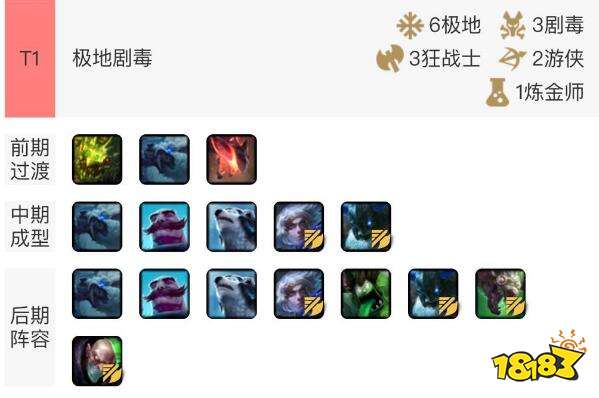 云顶之弈极地剧毒怎么搭配?9.24极地剧毒搭配及站位