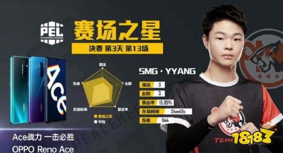 和平精英PEL决赛第13场 SMG拿下第13场蛋糕