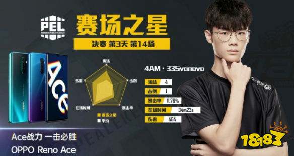 和平精英PEL决赛第14场 4AM拿下第14场蛋糕