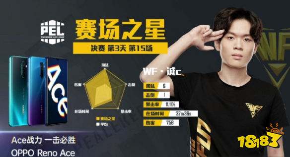 和平精英PEL决赛第15场 XQF拿下第15场蛋糕