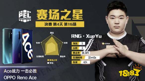 和平精英PEL决赛第16场 LK拿下第16场蛋糕