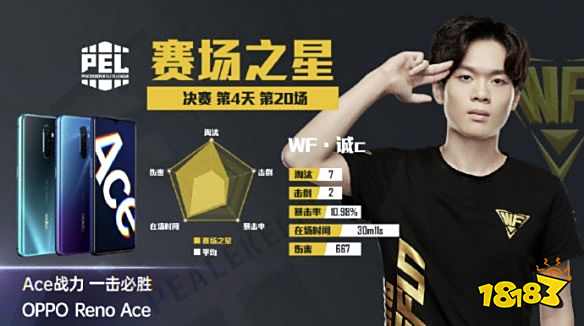 和平精英PEL决赛第20场 ELG拿下第20场蛋糕