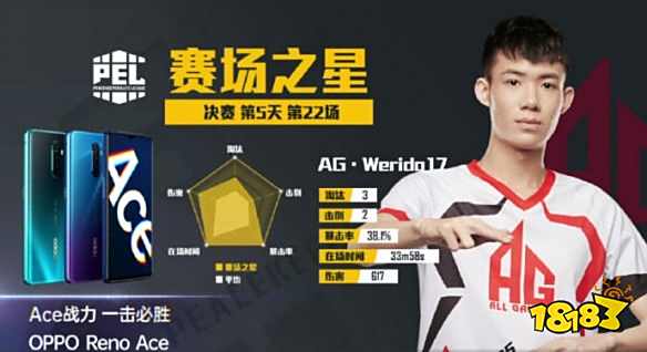 和平精英PEL决赛第22场 AG拿下第22场蛋糕