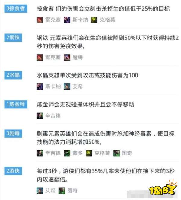 9.24云顶掠食者阵容详细攻略 掠食者阵容前中期运营思路