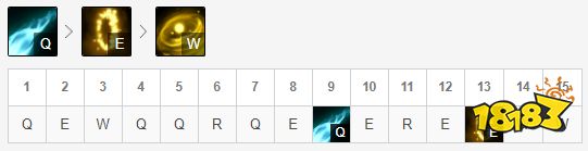 S10EZ怎么玩?黄金左手Knight饮血剑EZ出装符文