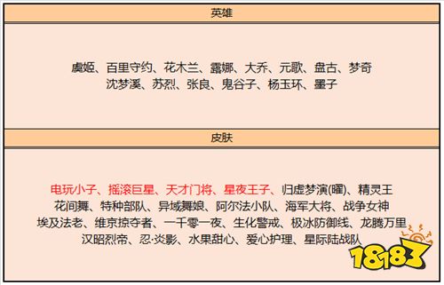 王者荣耀12.17皮肤碎片商店换哪个 皮肤碎片兑