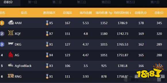 和平精英首届PEL决赛冠军 韦神送上祝贺