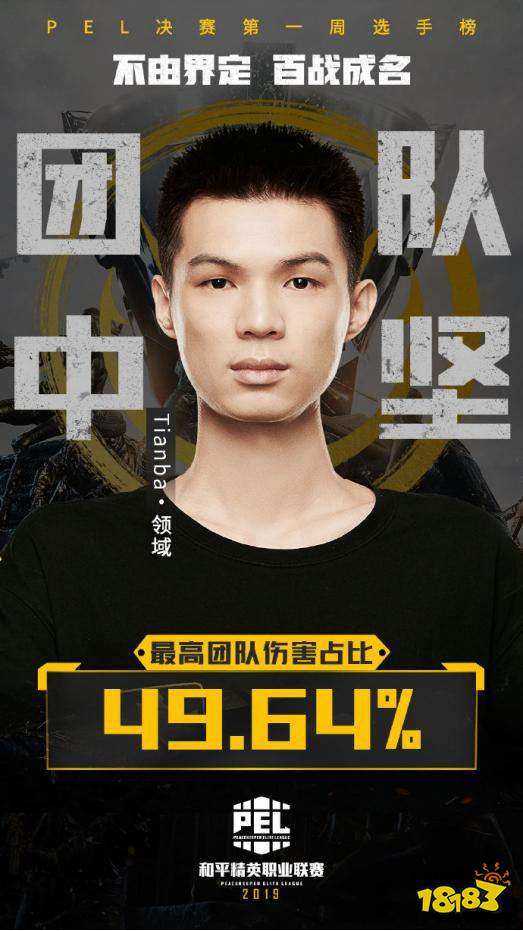 和平精英首届PEL落幕 天霸决赛征程回顾