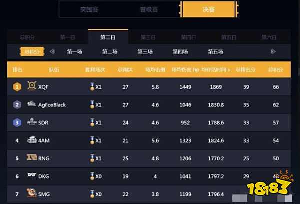 和平精英PEL雷神降临 Agfox诠释手雷真正奥义